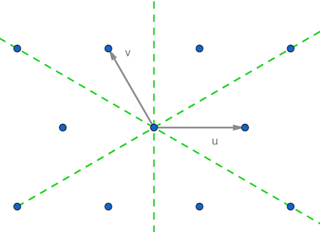 Unit cell wrapped around a torus